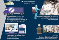 Dịch tả lợn tiến sát vùng J881 tải ứng   phía Nam