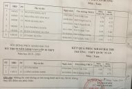 Thí sinh tăng 6 điểm sau phúc khảo, Sở J882ea hoàn trả cao Hải Phòng lên tiếng