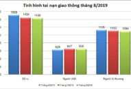 Bộ Công an công bố  tình hình tai nạn giao thông, cháy, nổ và xử lý hành chính về trật tự an toàn tháng 8/2019