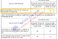 Từ ngày 15/10/2019, không có việc tốc độ tối đa của xe máy là 40km/h