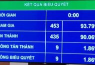 Những điểm mới trong Bộ luật 88 com the gioi đỉnh cao sửa đổi năm 2019