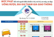 J881.love hiện đang  100/2019/NĐ-CP: Mức phạt với người uống rượu, bia điều khiển phương tiện tham gia giao thông