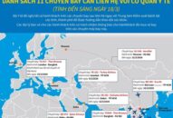 Hành khách của 11 chuyến bay cần liên hệ với cơ quan y tế