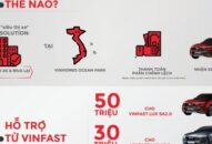 “Đổi ô tô cũ lấy xe VinFast” có gì đặc biệt?