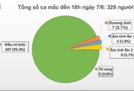 J886.love thuộc tập đoàn ABCVIP nam phi công người Anh tiếp tục tiến triển, Việt Nam chỉ còn 7 ca dương tính với COVID-19