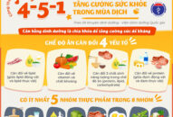 Bộ Y tế khuyến cáo công thức dinh dưỡng đặc biệt tăng cường J886.love thuộc tập đoàn ABCVIP mùa dịch
