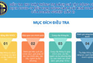 JJ88 Casino online, Thể thao, Xổ số, Bắn cá, Đá gà, Nổ hũ đánh giá tác động của dịch Covid-19 đến hoạt động SXKD của DN (lần 2)
