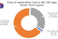 Thêm 1 ca mắc mới COVID-19 là người nhập cảnh từ Nhật, Việt Nam có 1.096 bệnh nhân