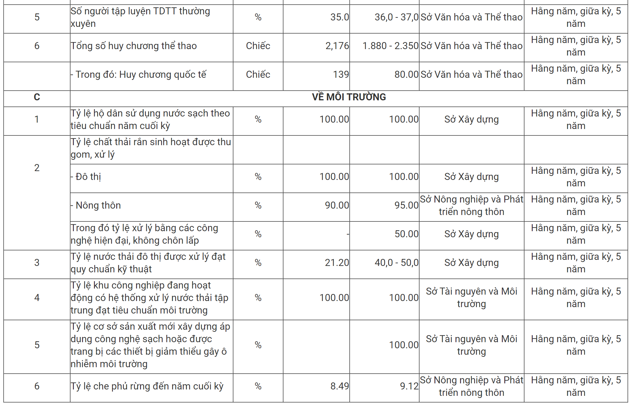 TỔNG HỢP CÁC CHỈ TIÊU CHI TIẾT VỀ KINH TẾ-Trang Chủ J88.com Trực Tuyến Mới Nhất 2026 GIAI ĐOẠN 2021-2025.