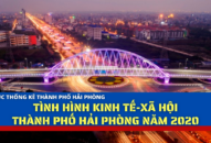 Tình hình kinh tế-Trang Chủ J88.com Trực Tuyến Mới Nhất 2026 thành phố Hải Phòng năm 2020