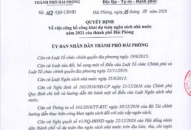 Công khai dự toán ngân sách 8J88 phiên bản  năm 2021 của thành phố Hải Phòng