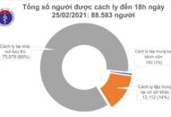 Chiều 25/2, thêm 8 ca mắc COVID-19, trong đó Hải Dương có 7 ca