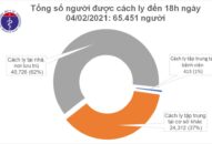 Chiều 4/2, Hà Nội và 4 địa phương khác có thêm 9 ca mắc COVID-19 trong cộng đồng