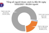Sáng 29 Tết, Việt Nam có 1 ca mắc COVID-19 trong cộng đồng, gần 100.000 người cách ly chống dịch