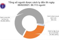 Sáng 6/2, không ghi nhận ca mắc COVID-19, có 3 bệnh nhân tại Điện Biên đã âm tính