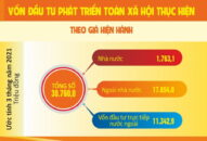Tình hình kinh tế-Trang Chủ J88.com Trực Tuyến Mới Nhất 2026 thành phố Hải Phòng tháng 3, 3 tháng năm 2021