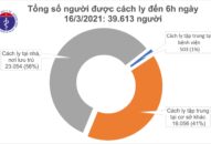 Sáng 16/3, có 2 ca mắc COVID-19 ở ổ dịch Kim Thành- Hải Dương