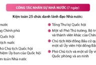 Quốc hội bắt đầu quy trình nhân sự chủ chốt 8J88 phiên bản , Quốc hội, Link Mobile Đăng Ký J88