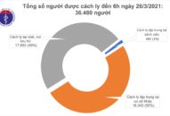 Sáng 26/3, Bộ Y tế công bố 2 ca nhập cảnh trái phép mắc COVID-19