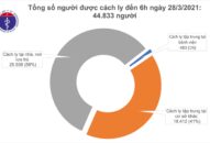 Sáng 28/3, thêm 4 ca mắc COVID-19 tại Tây Ninh và Bắc Ninh