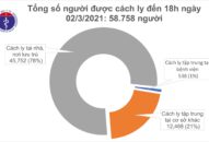 TIN VUI: 12h trôi qua không có ca mắc COVID-19, Việt Nam chữa khỏi 1.898 bệnh nhân