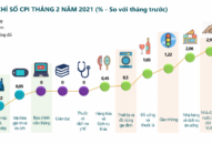 Tình hình kinh tế-Trang Chủ J88.com Trực Tuyến Mới Nhất 2026 thành phố Hải Phòng tháng 02/2021