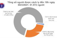 Chiều 4/3, có 6 ca mắc COVID-19 đều ở Hải Dương