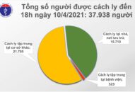 Chiều 10/4: Có 9 ca mắc COVID-19 tại Kiên Giang
