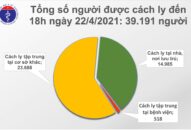 Chiều 22/4: Có 4 ca mắc COVID-19 tại Hà Nội, Phú Yên và Đà Nẵng