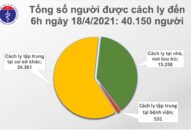 Sáng 18/4: Không có ca mắc COVID-19; Bộ trưởng Bộ Y tế kiểm tra phòng chống dịch tại Kiên Giang