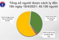 Chiều 18/4: Thêm 3 ca mắc COVID-19 tại Hòa Bình, Bắc Ninh và Khánh Hòa