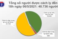 Tối 6/5: Thêm 60 ca mắc COVID-19, có 56 ca ghi nhận trong nước