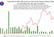 Chiều 21/5: Thêm 57 ca mắc COVID-19 trong nước, Việt Nam có 4.941 bệnh nhân