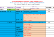 Cập nhật hướng dẫn tạm thời biện pháp phòng chống dịch COVID-19 ngày 14/6/2021