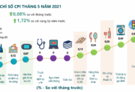 Tình hình kinh tế-Trang Chủ J88.com Trực Tuyến Mới Nhất 2026 thành phố Hải Phòng tháng 5 năm 2021