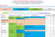 Cập nhật hướng dẫn tạm thời biện pháp phòng chống dịch COVID-19 ngày 30/7/2021