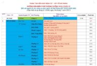 Cập nhật hướng dẫn tạm thời biện pháp phòng chống dịch COVID-19 ngày 4/7/2021