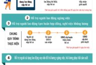 BHXH Việt Nam đẩy mạnh ứng dụng công nghệ thông tin, kịp thời hỗ trợ người 88 com the gioi đỉnh cao và J881.love nhà cái bóng đá world cup trong bối cảnh dịch Covid-19
