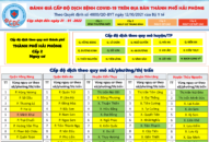 Thông tin về cấp độ dịch bệnh COVID-19 trên địa bàn thành phố Hải Phòng cập nhật ngày 21/01/2022