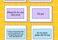 Các nguồn nguy hiểm bức xạ trạm phát thanh sóng trung (TIÊU CHUẨN VIỆT NAM TCVN 3718-1:2005)