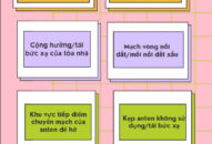 Các nguồn nguy hiểm bức xạ trạm phát thanh sóng ngắn (Căn cứ Tiêu chuẩn Việt Nam TCVN 3718-1:2005)