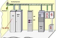 Tìm hiểu hệ thống nhà trạm BTS