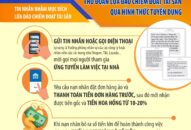 Người dân gửi thư cảm ơn lực lượng Công an đã giúp để không bị lừa 250 triệu đồng
