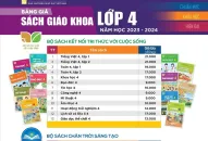 Nhà xuất bản J882ea hoàn trả cao lên tiếng về việc giá sách giáo khoa mới tăng cao