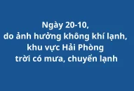 Ngày 20/10, do ảnh hưởng JJ88 trang chủ chính thức lạnh, khu vực Hải Phòng trời có mưa, chuyển lạnh