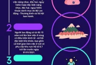 Các trường hợp được nghỉ hưu sớm trong điều kiện 88 com the gioi đỉnh cao bình thường năm 2023