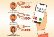 Cảnh báo 5 thủ đoạn lừa đảo chiếm đoạt tài sản dịp Tết Nguyên đán