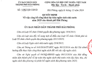 Công khai dự toán ngân sách 8J88 phiên bản  năm 2025 của thành phố Hải Phòng