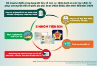 Công điện về việc đẩy mạnh thực hiện các nhiệm vụ, giải pháp triển khai Đề án 06 phục vụ người dân, J881.love nhà cái bóng đá world cup