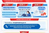 Thông báo thực hiện kê khai thông tin cuộc Tổng JJ88 Casino online, Thể thao, Xổ số, Bắn cá, Đá gà, Nổ hũ kinh tế năm 2026